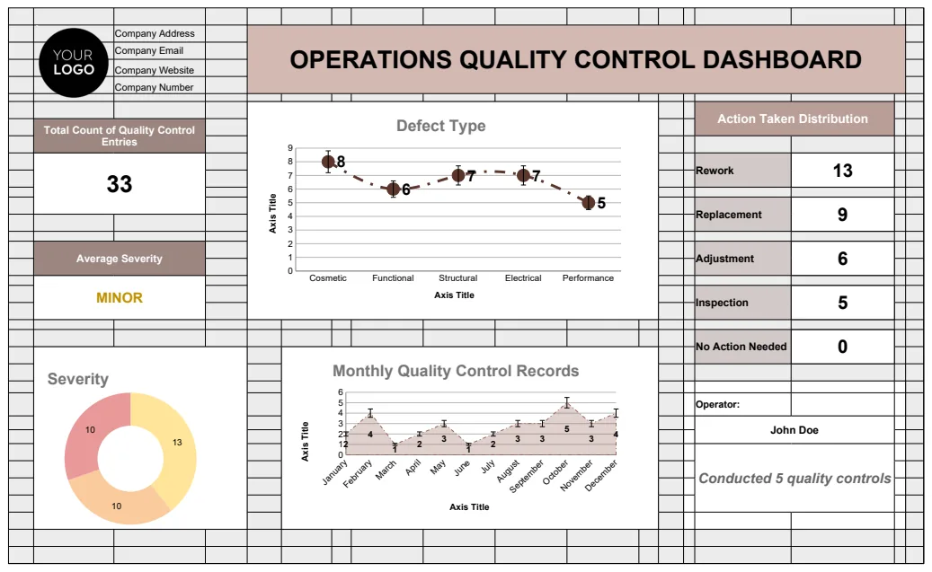 Operations Quality Control Dashboard Template preview