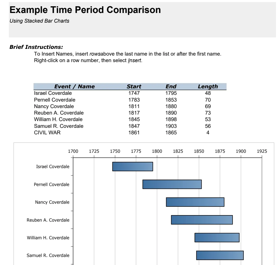 Timeline Bar Graph - Time Period Comparison preview
