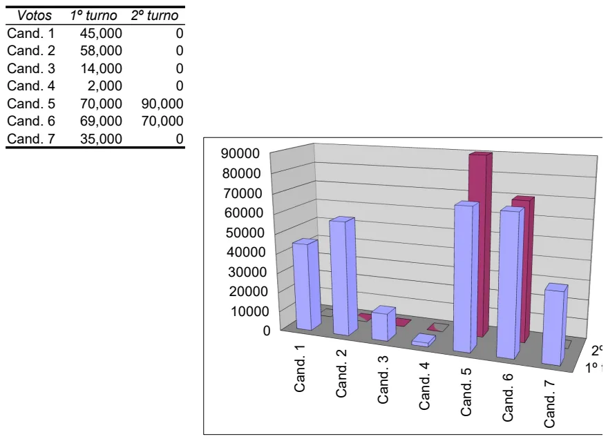 Election Voting Results Tracker preview