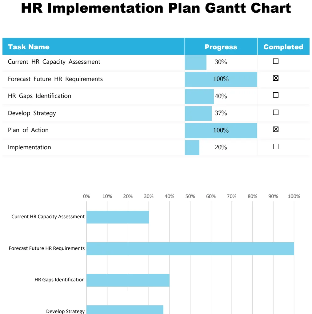 HR Implementation Plan Gantt Chart preview