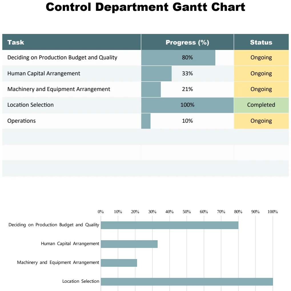 Production Planning and Control Department Gantt Chart preview