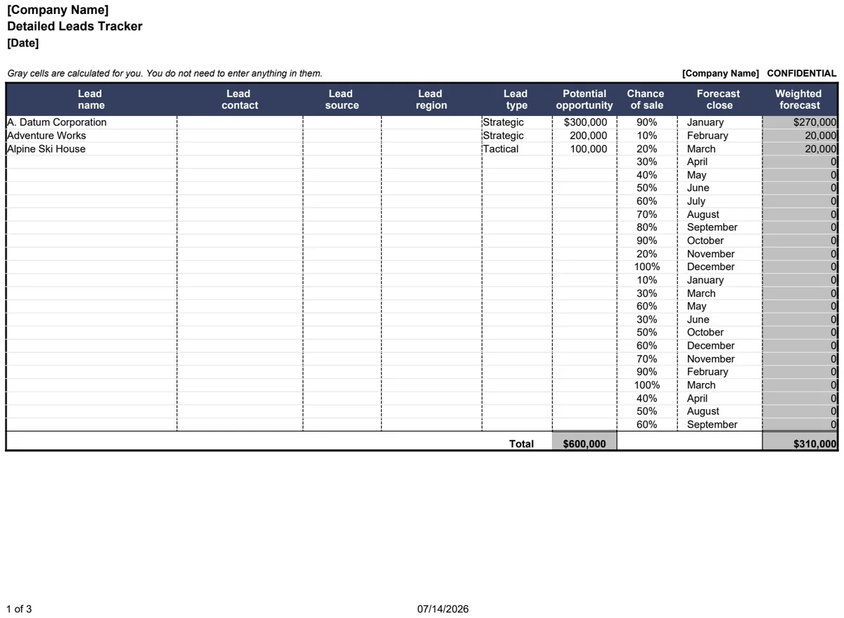 Forecasted Sales from Leads preview