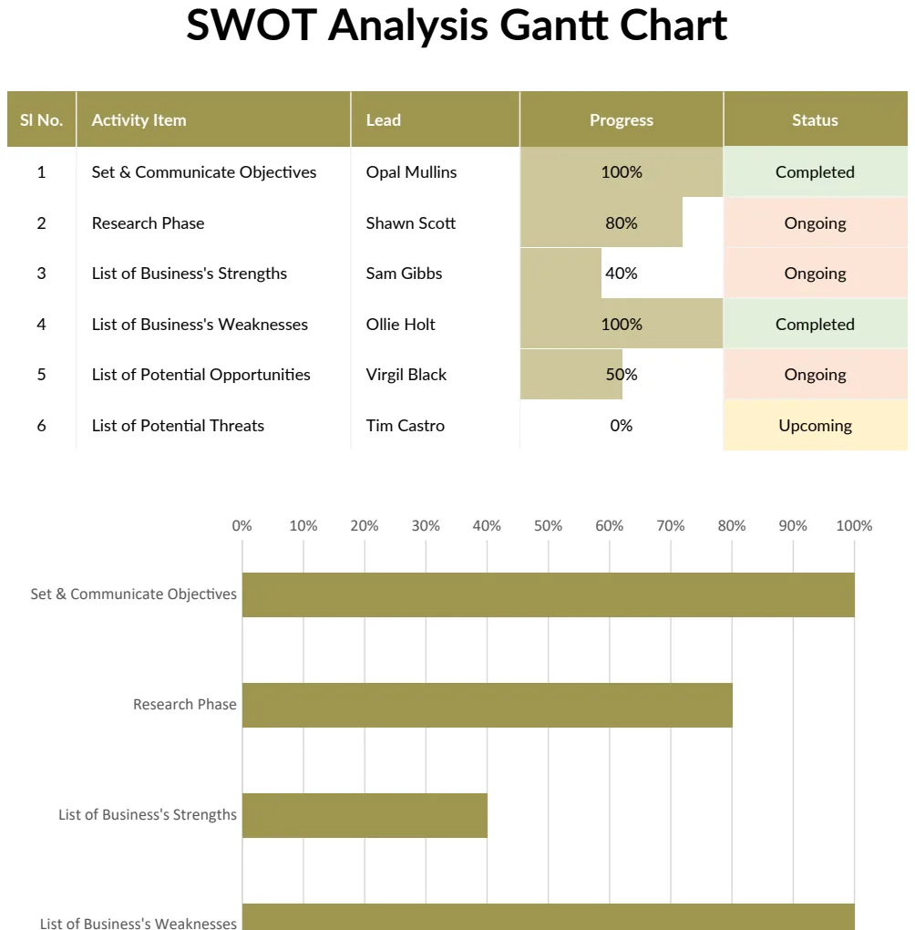 SWOT Analysis Gantt Chart preview