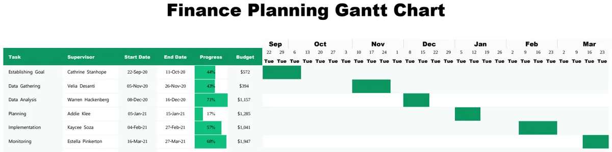 Finance Planning Gantt Chart preview