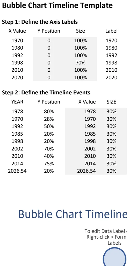 Bubble Chart Timeline Template preview