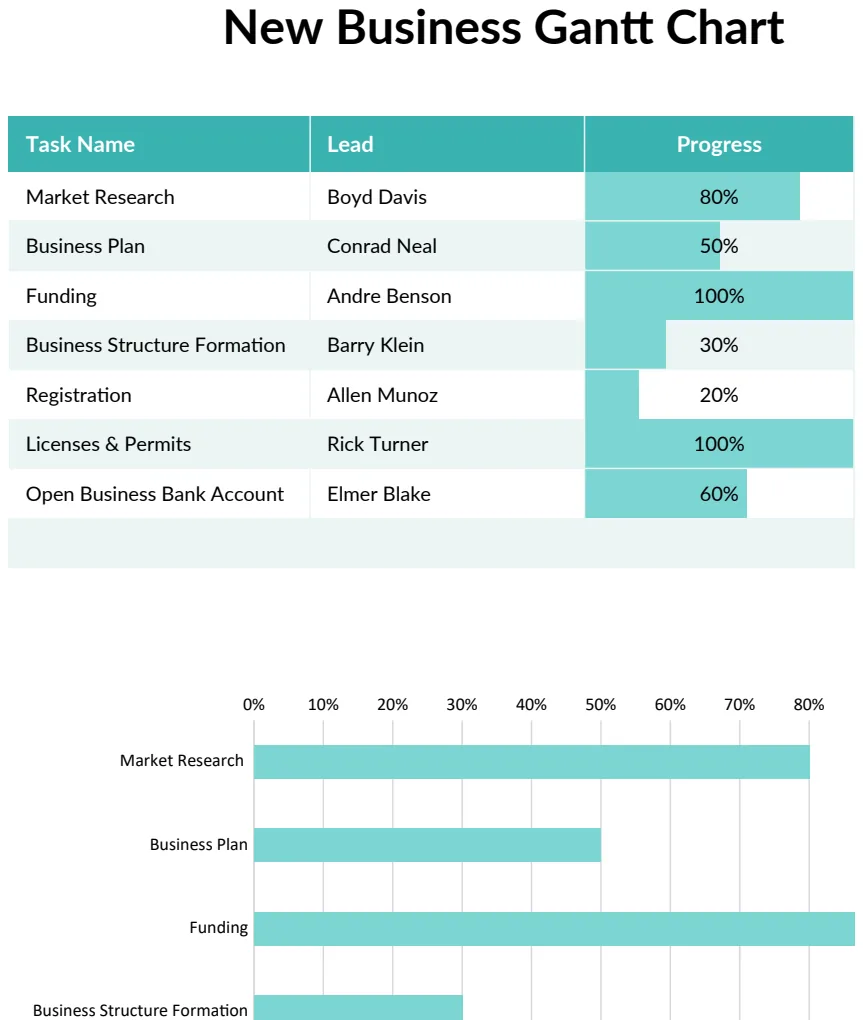 New Business Gantt Chart preview