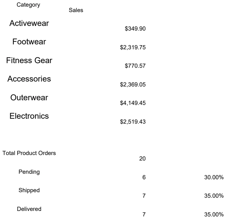 E-commerce Sales Data Model Template preview