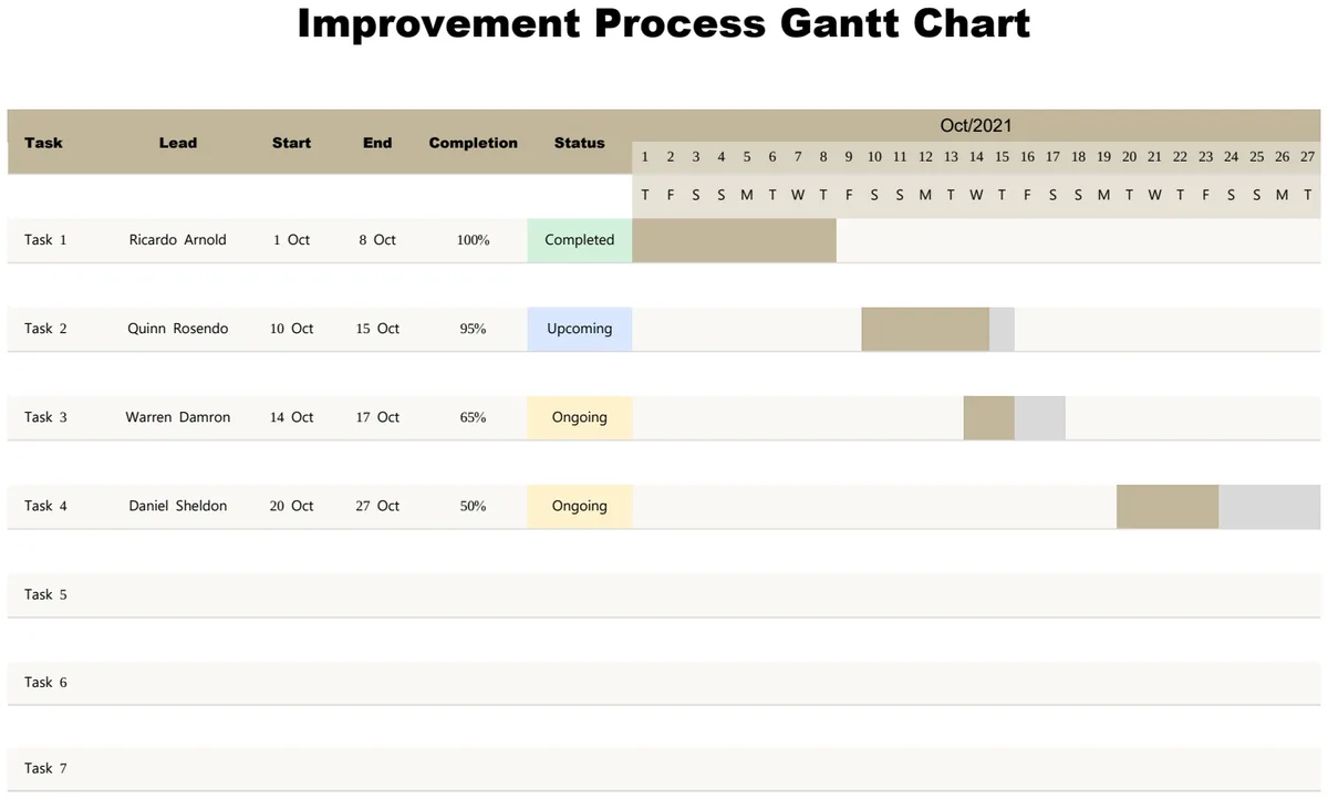 Improvement Process Gantt Chart preview