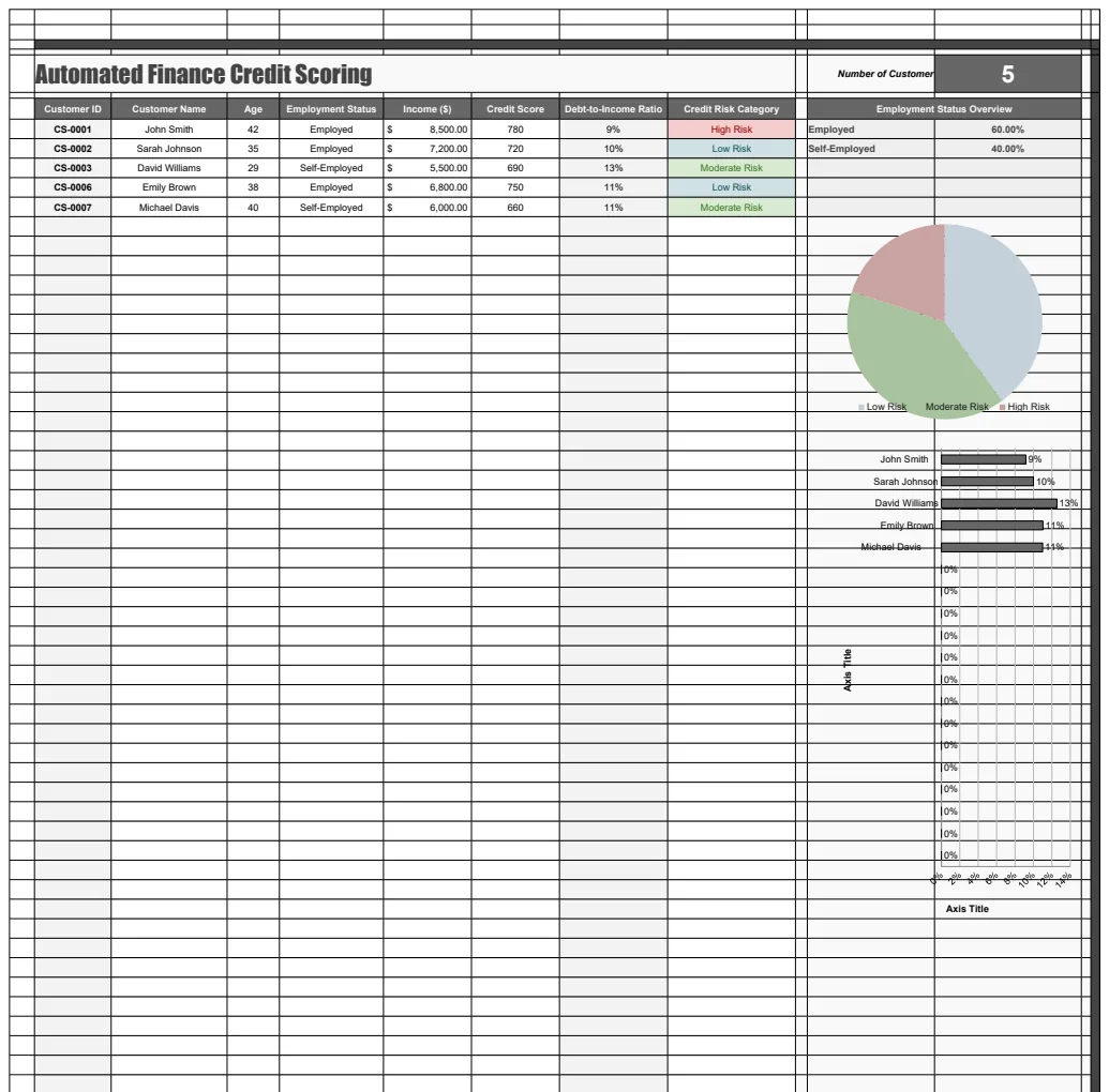 Automated Finance Credit Scoring Template preview