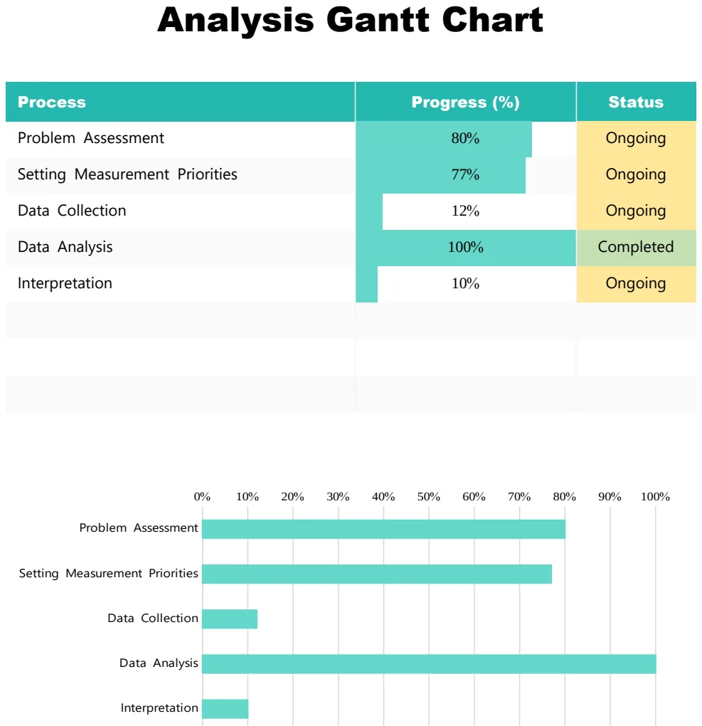 Analysis Gantt Chart preview