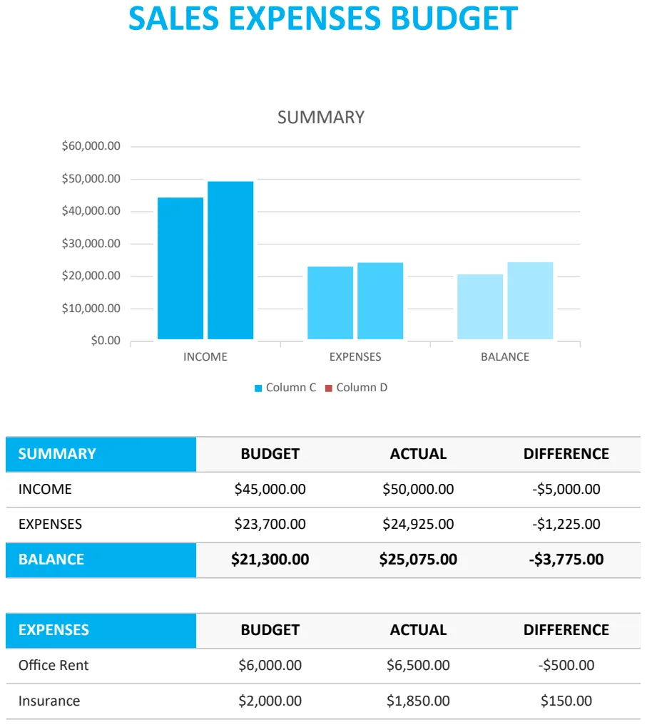 Sales Expense Budget Template preview