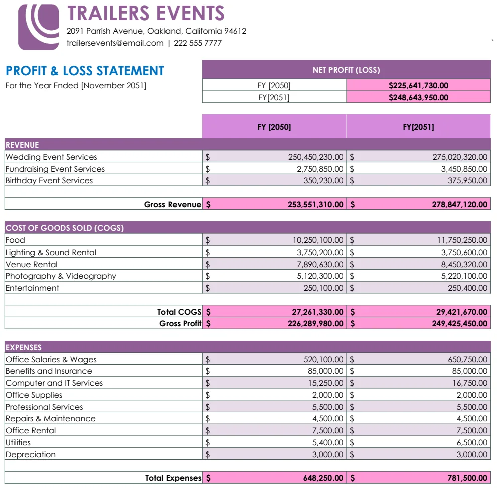 Event Profit And Loss Template preview