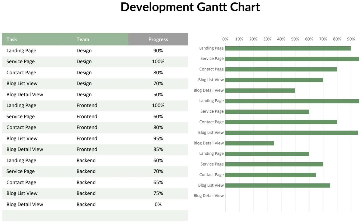 Simple Development Gantt Chart preview