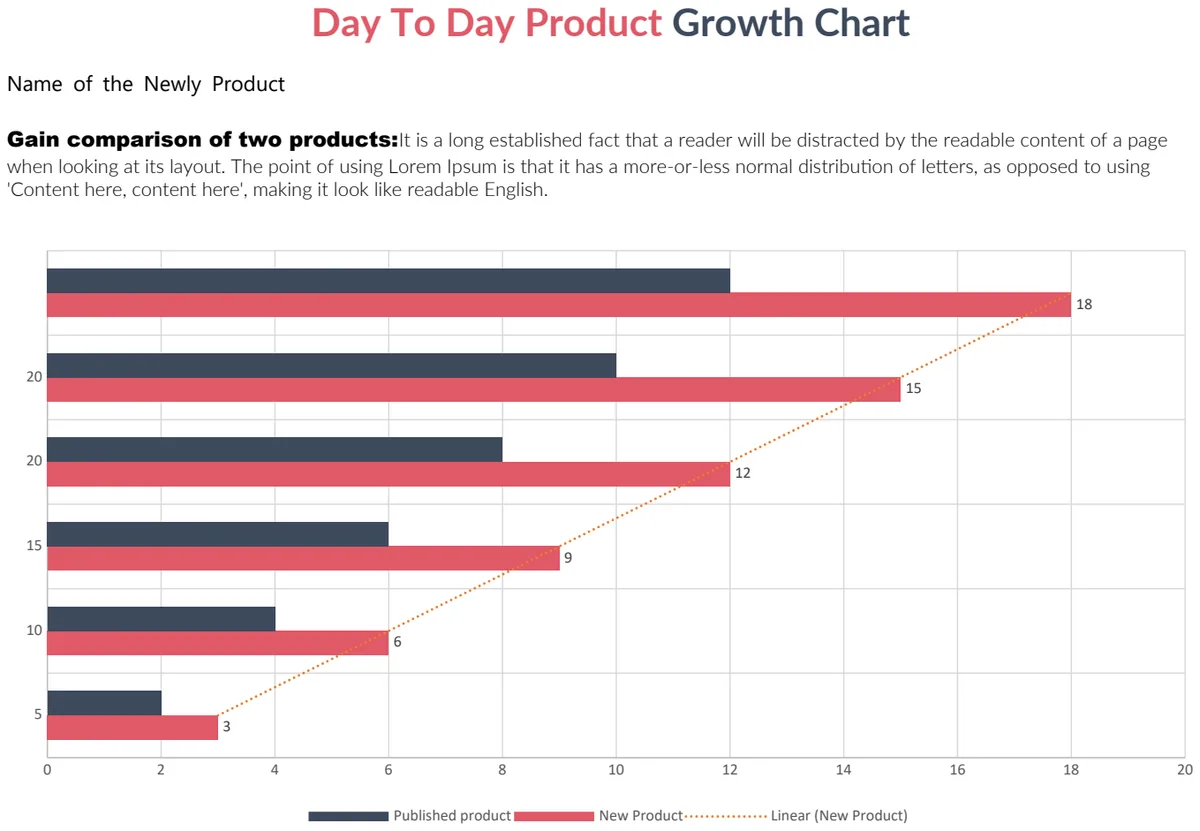 Day To Day Product Growth Chart preview