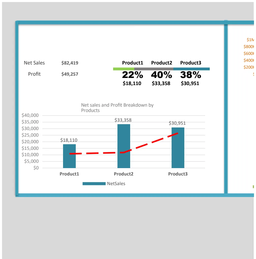 Net Sales & Profit Breakdown Dashboard preview