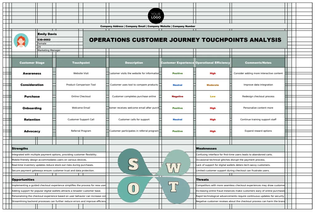 Operations Customer Journey Touchpoints Analysis Template preview