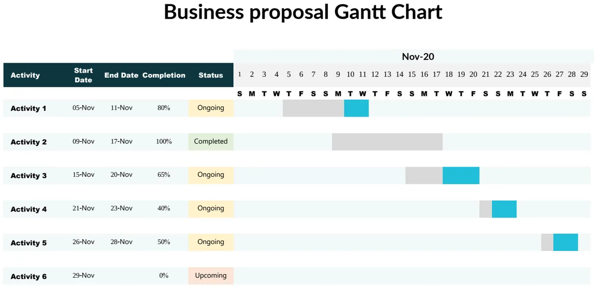 Business Proposal Gantt Chart preview