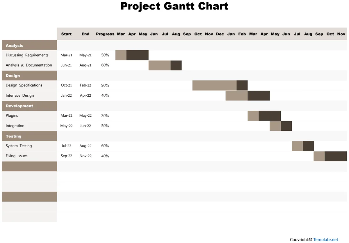 Sample Project Gantt Chart preview