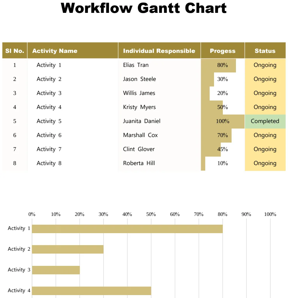 Sample Workflow Gantt Chart preview