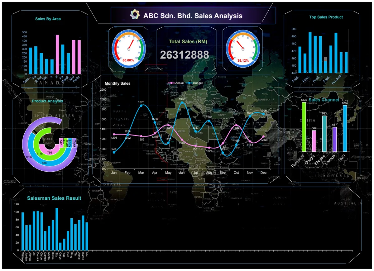 Company Sales Result Analysis preview
