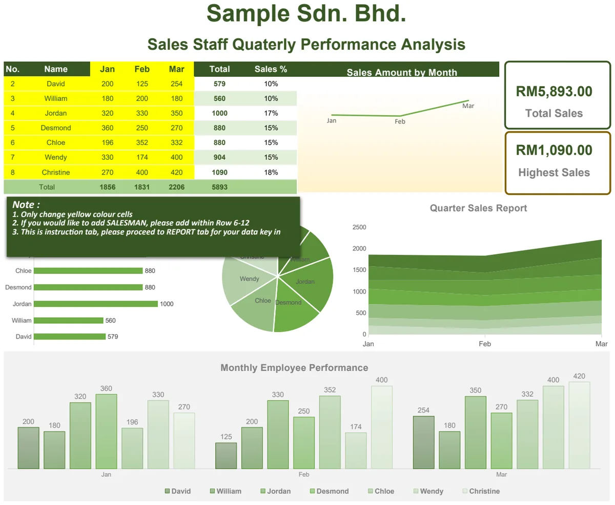 Sales Staff Quarterly Performance Analysis preview