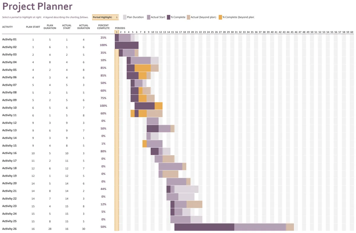 Gantt Project Planner preview