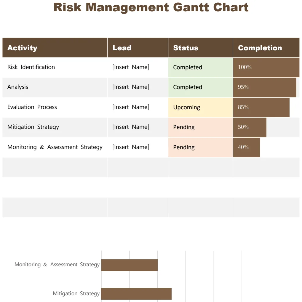 Risk Management Gantt Chart preview