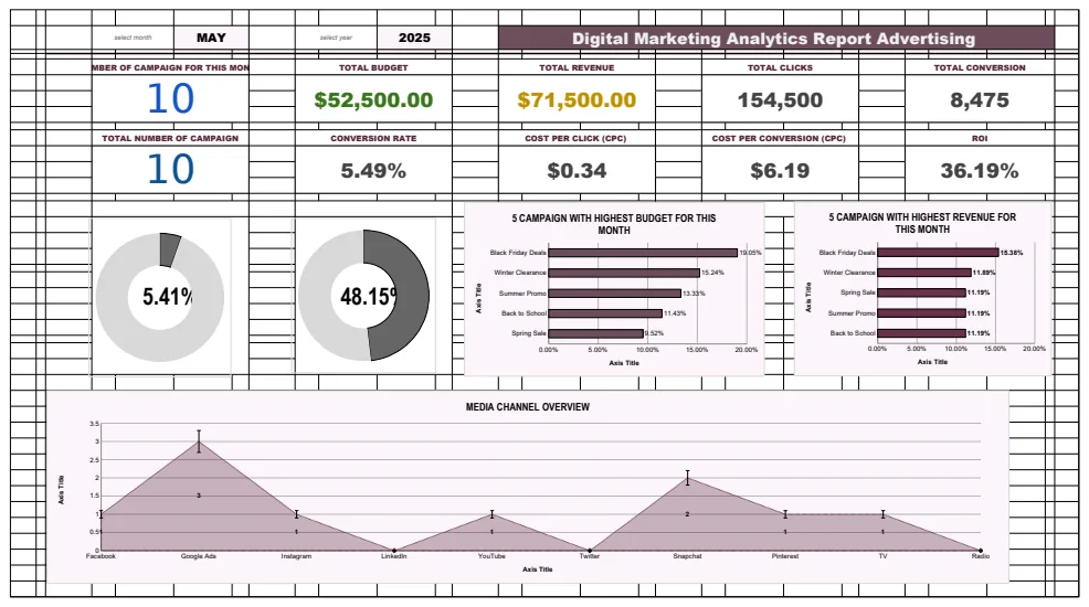 Digital Marketing Analytics Report Advertising Template preview