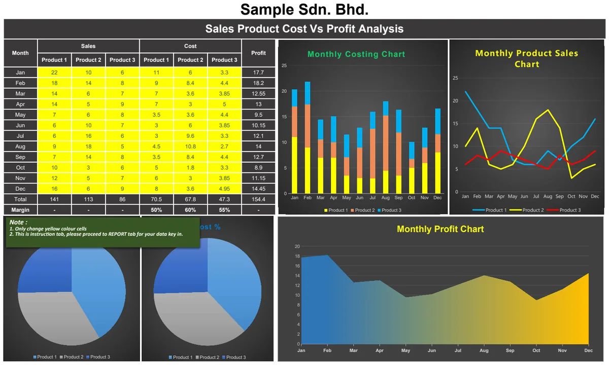 Sales Product Cost vs Profit Analysis preview