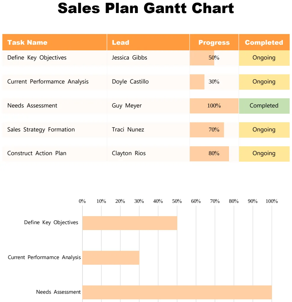 Sales Plan Gantt Chart preview