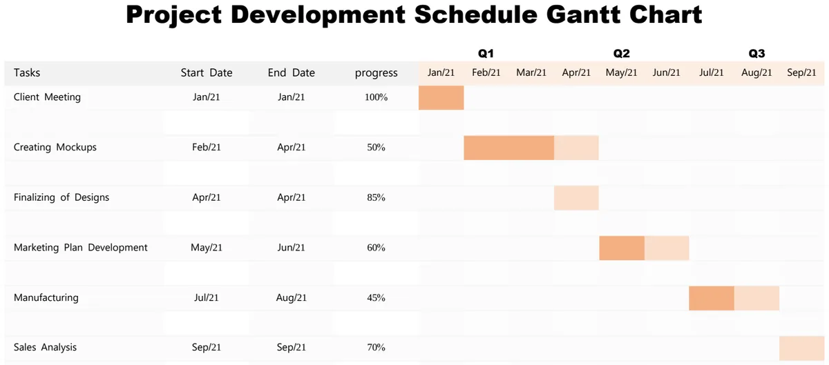 Project Development Schedule Gantt Chart preview