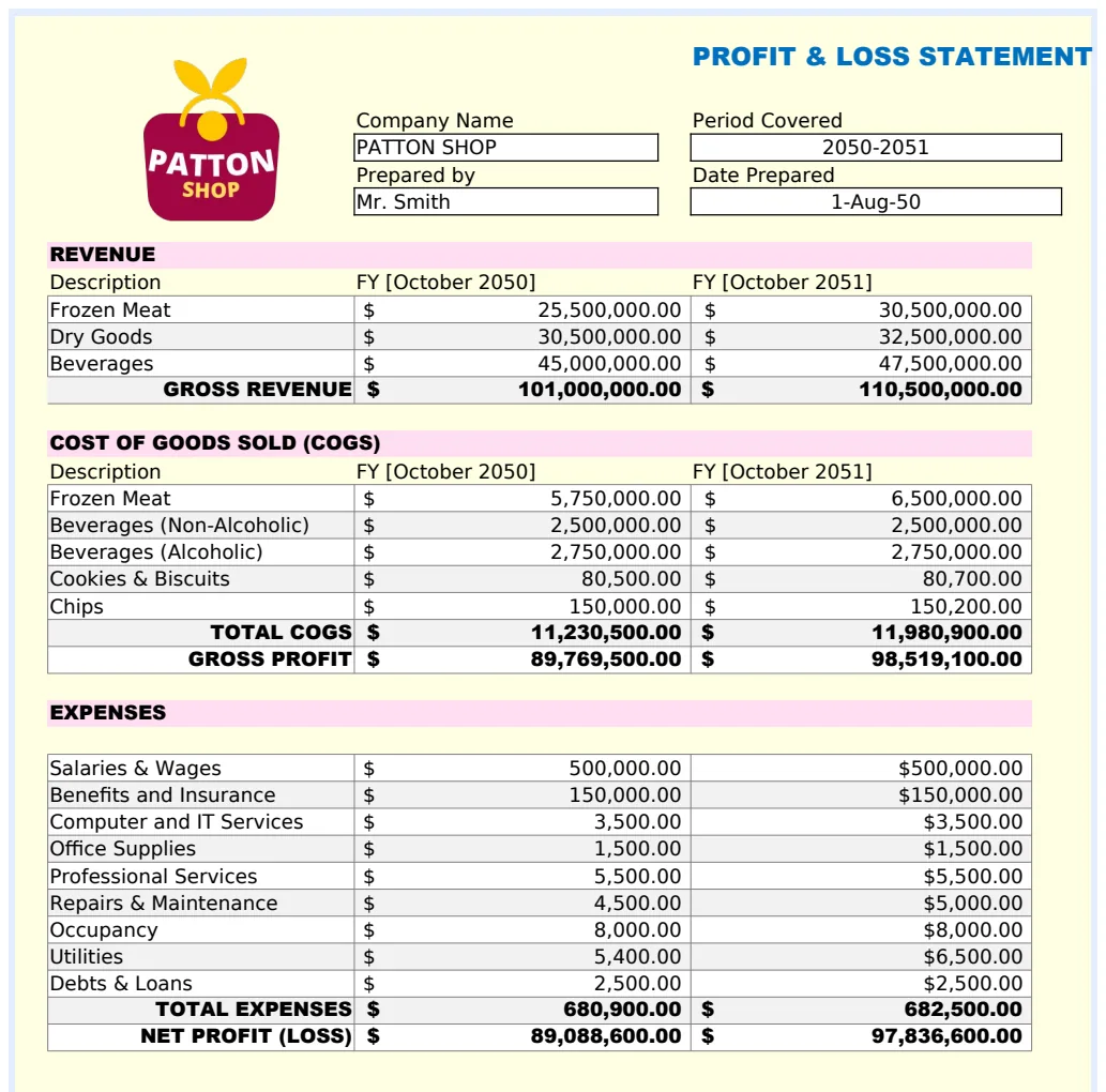 Sales Profit and Loss Statement Template preview