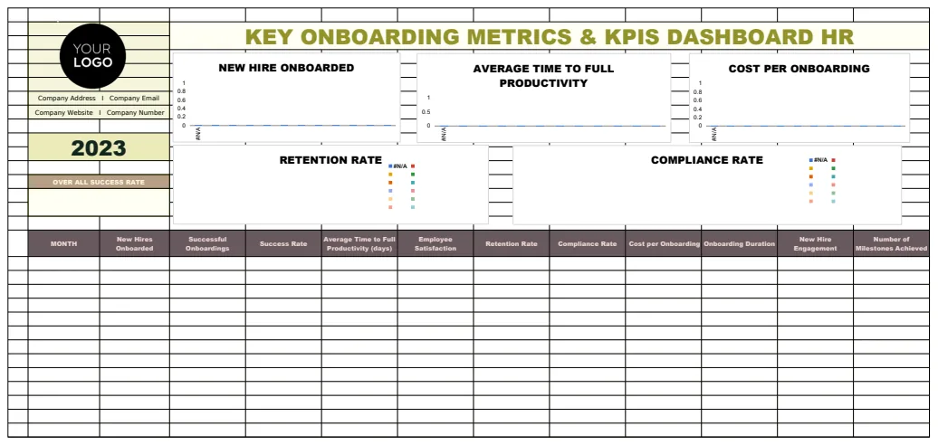 Key Onboarding Metrics & KPIs Dashboard HR Template preview