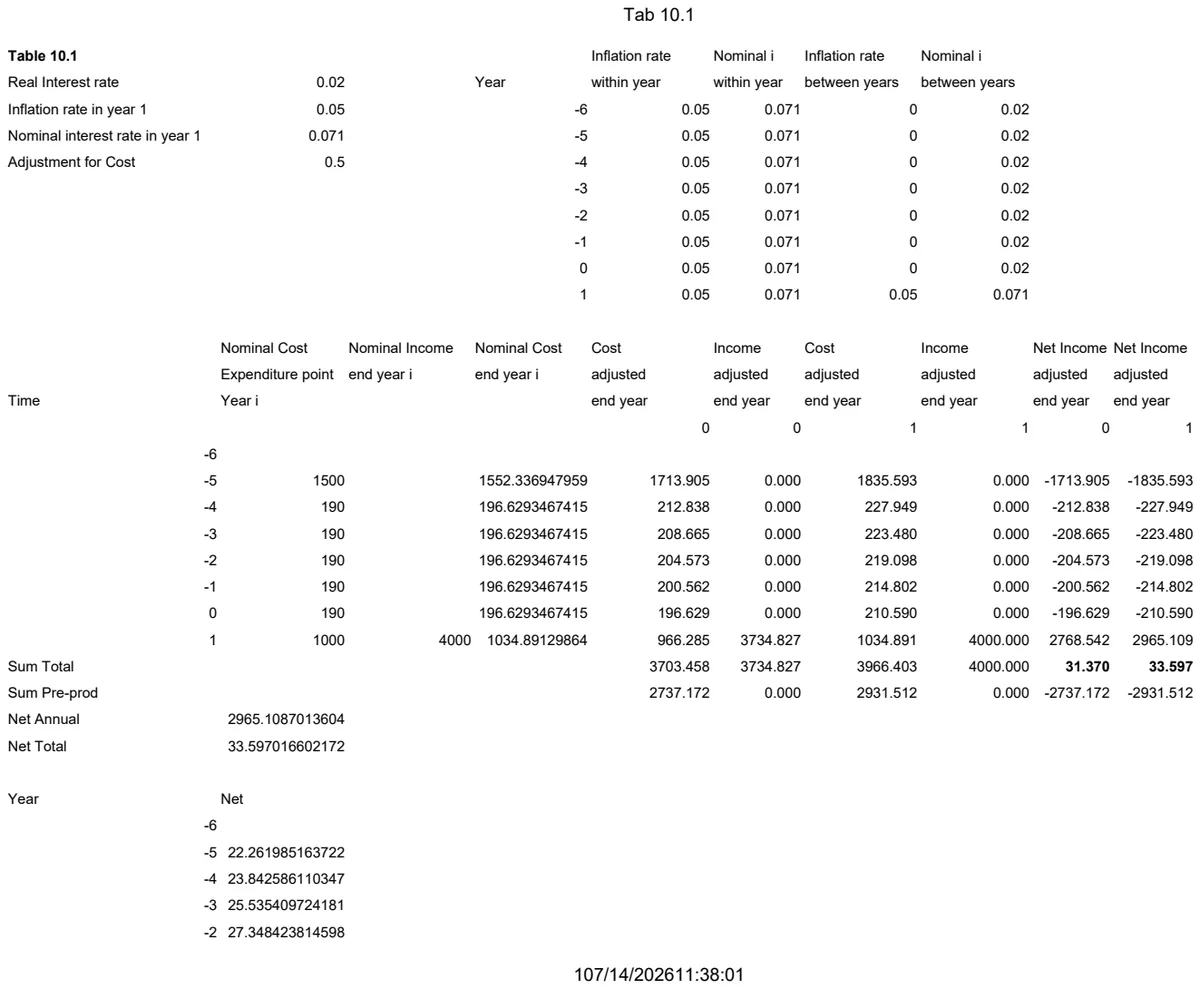 Inflation & Real Interest Rate Calculator preview