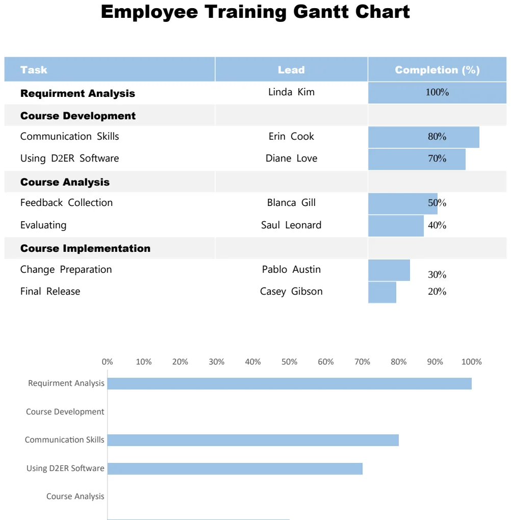 Employee Training Gantt Chart preview