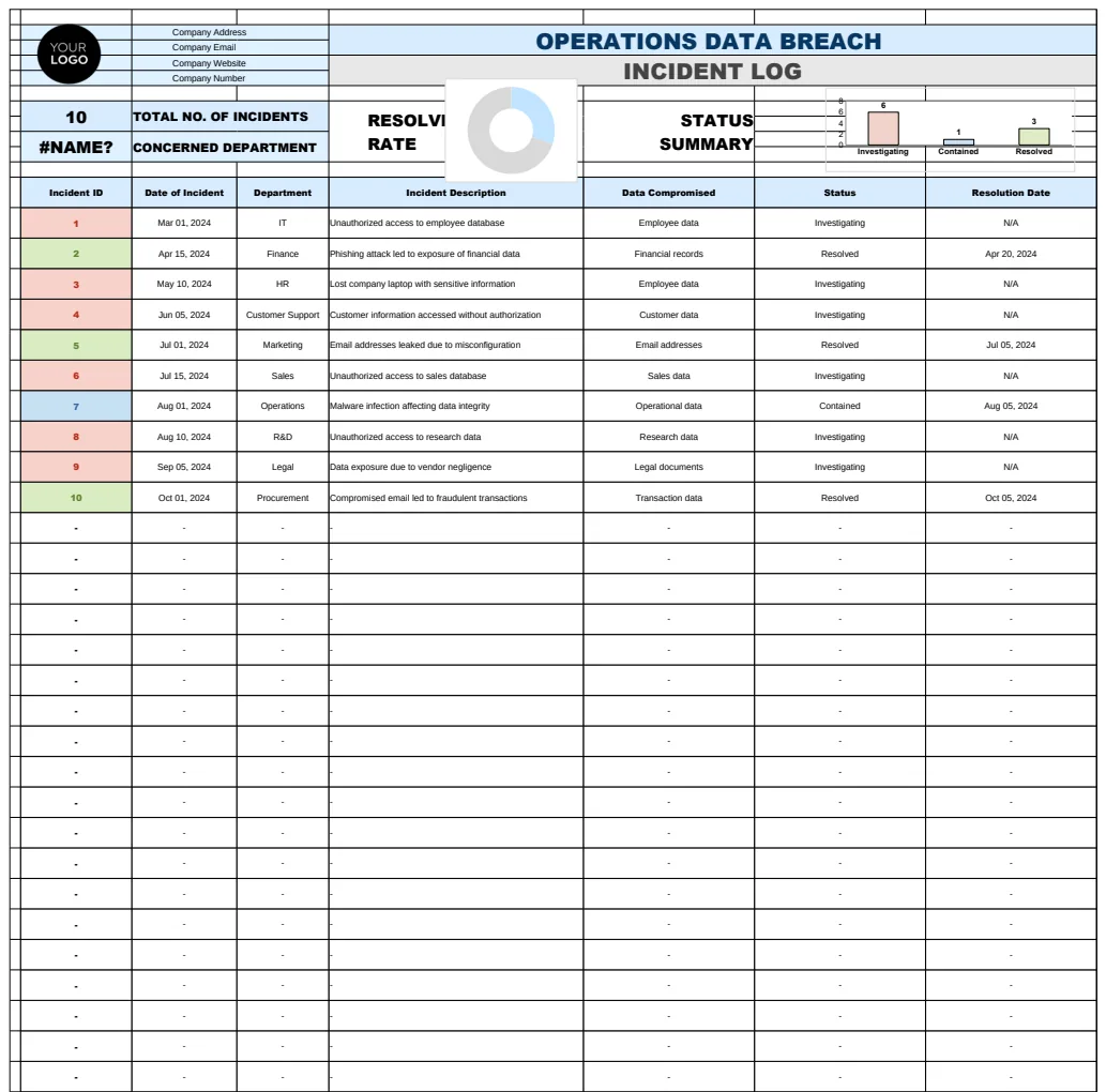 Operations Data Breach Incident Log Template preview
