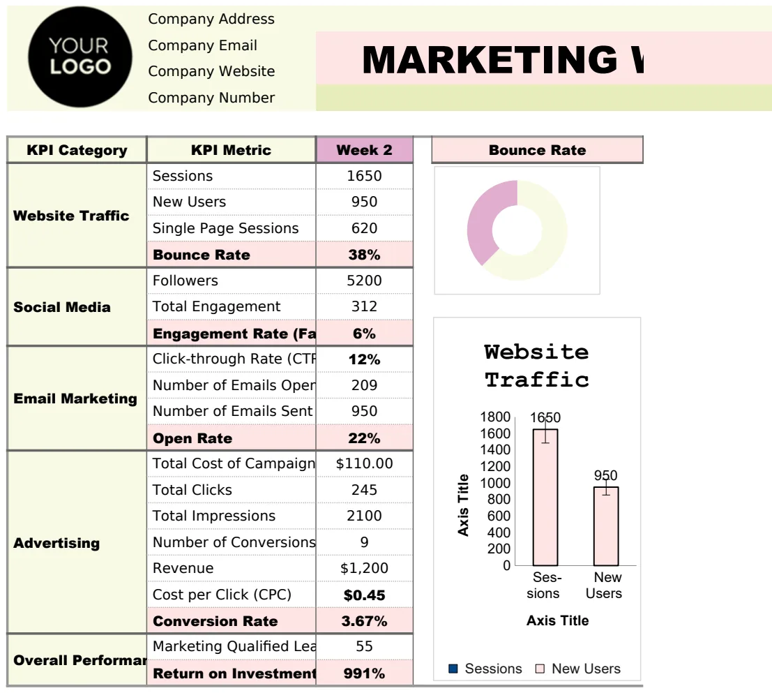 Marketing Weekly KPI Dashboard Template preview