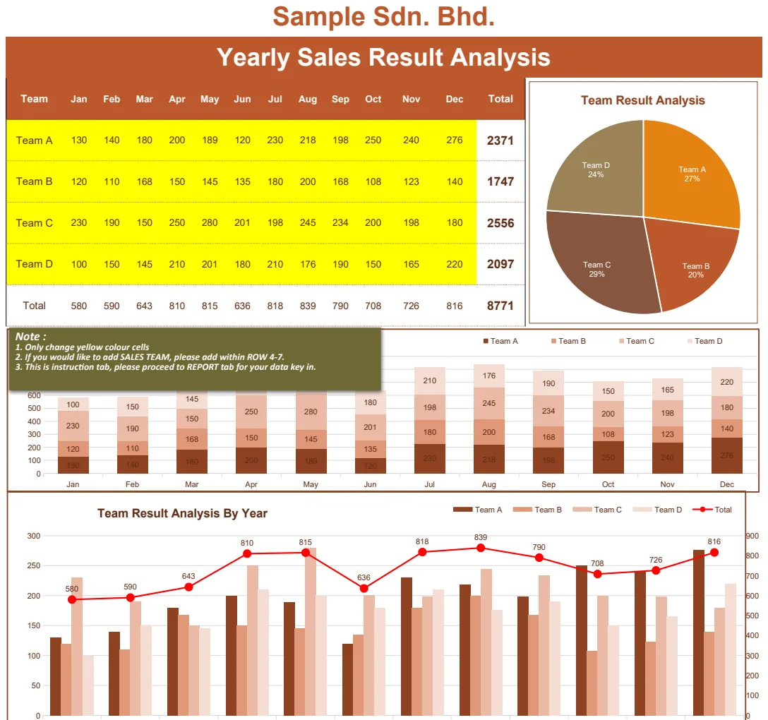 Sales Result Analysis preview