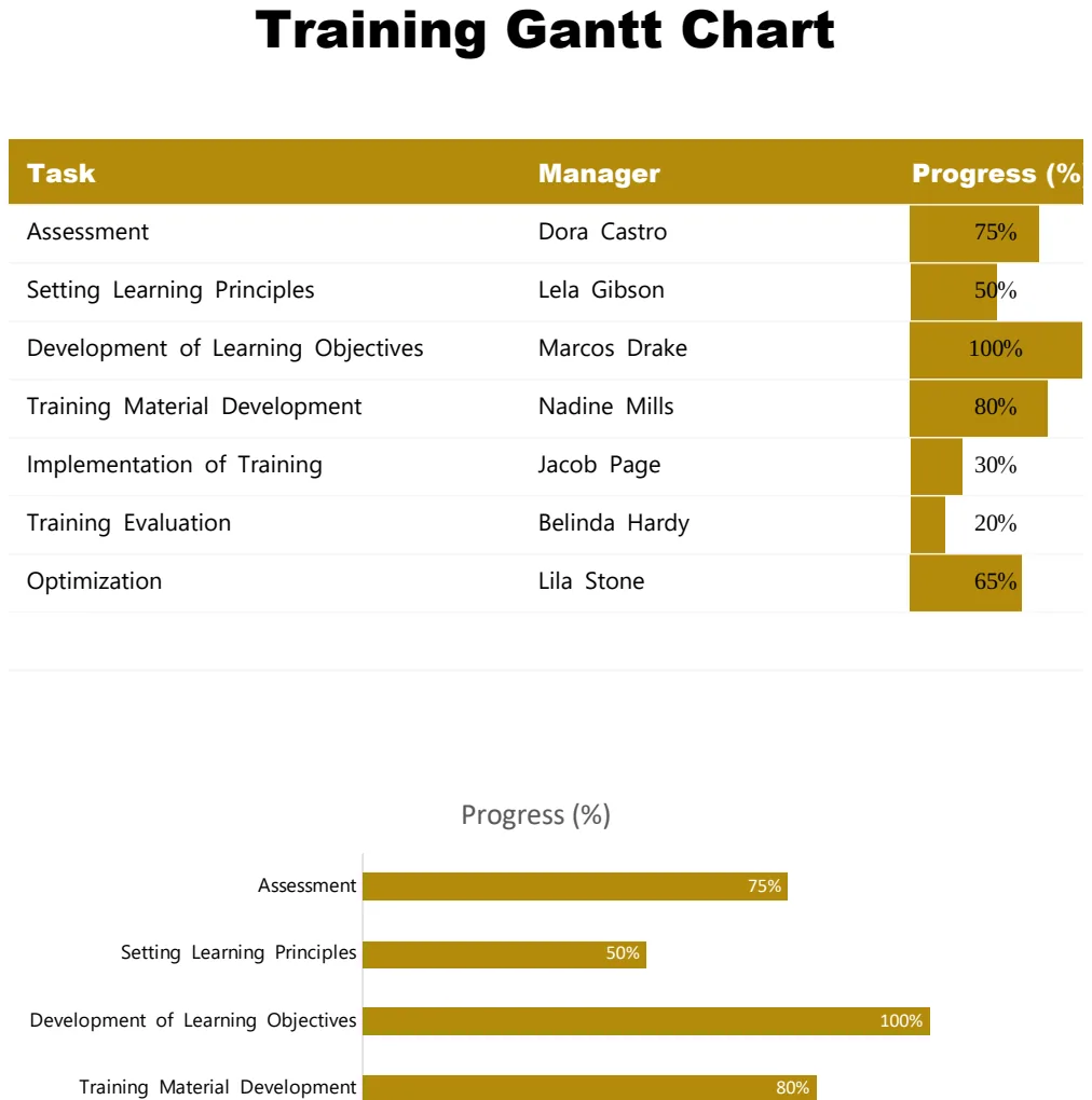 Simple Training Gantt Chart preview
