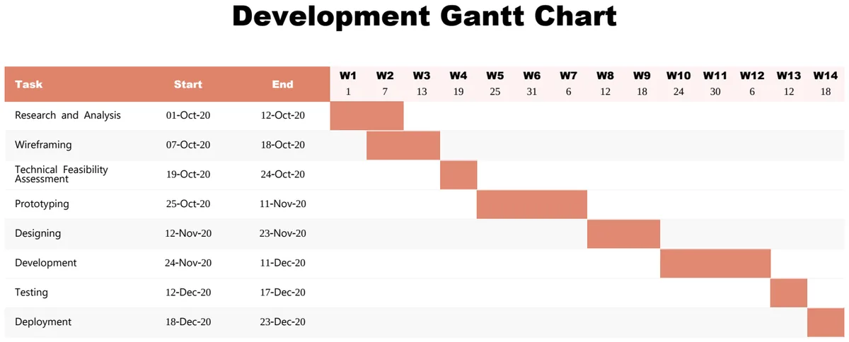 Development Gantt Chart preview