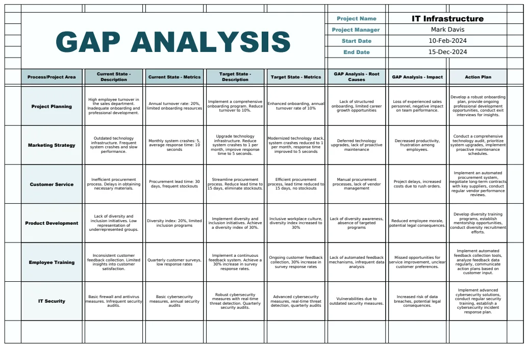 Gap Analysis Excel Template preview
