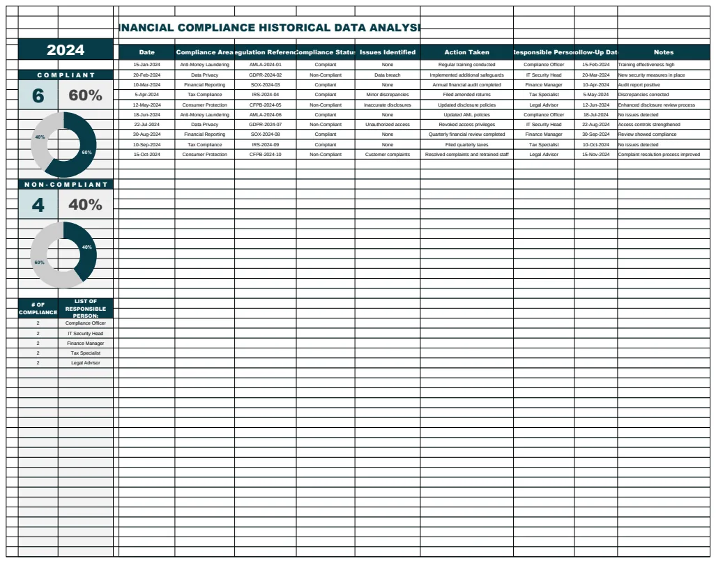 Financial Compliance Historical Data Analysis Template preview