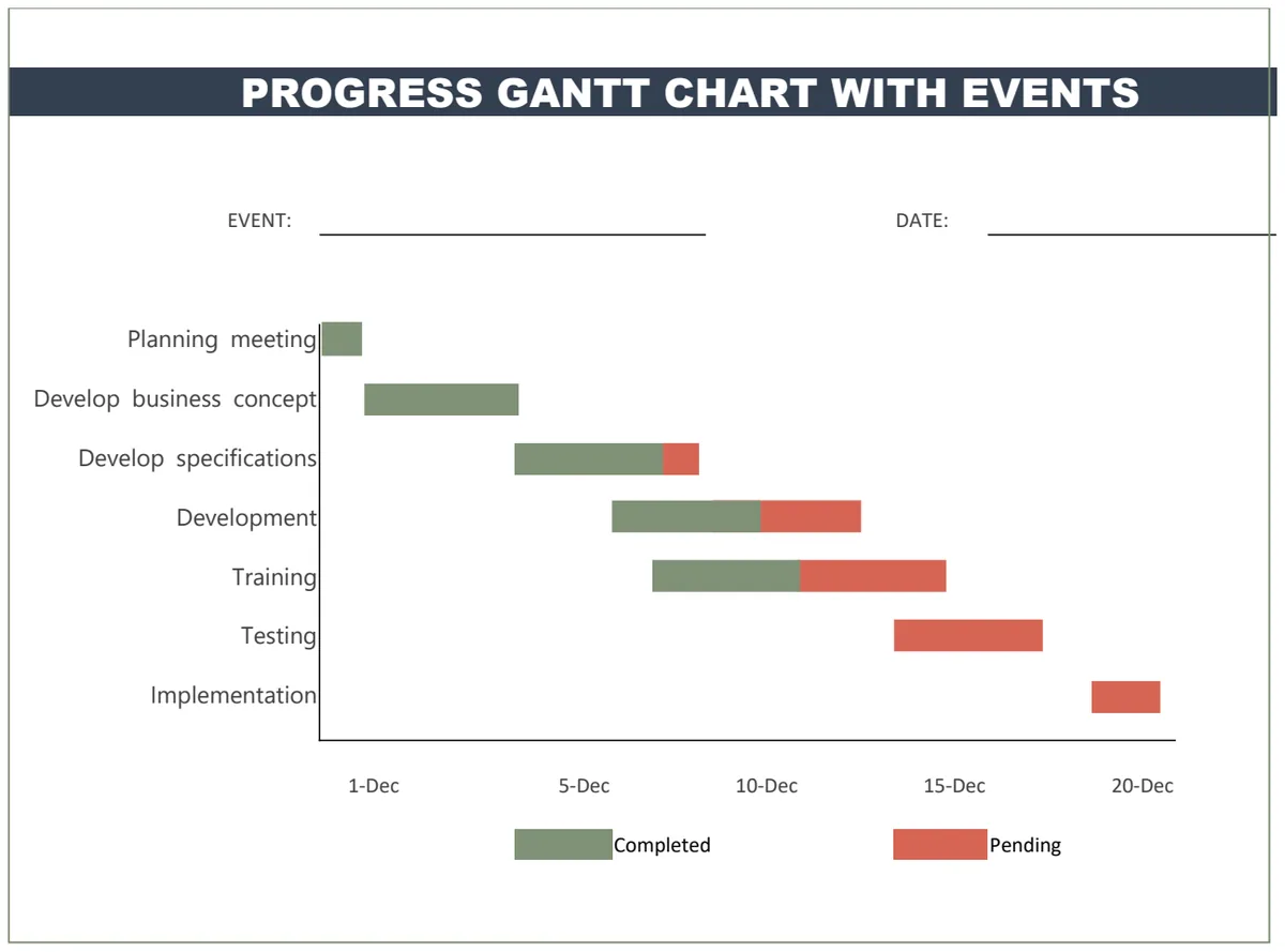 Progress Gantt Chart with Events preview