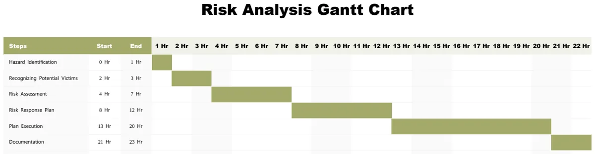 Risk Analysis Gantt Chart preview