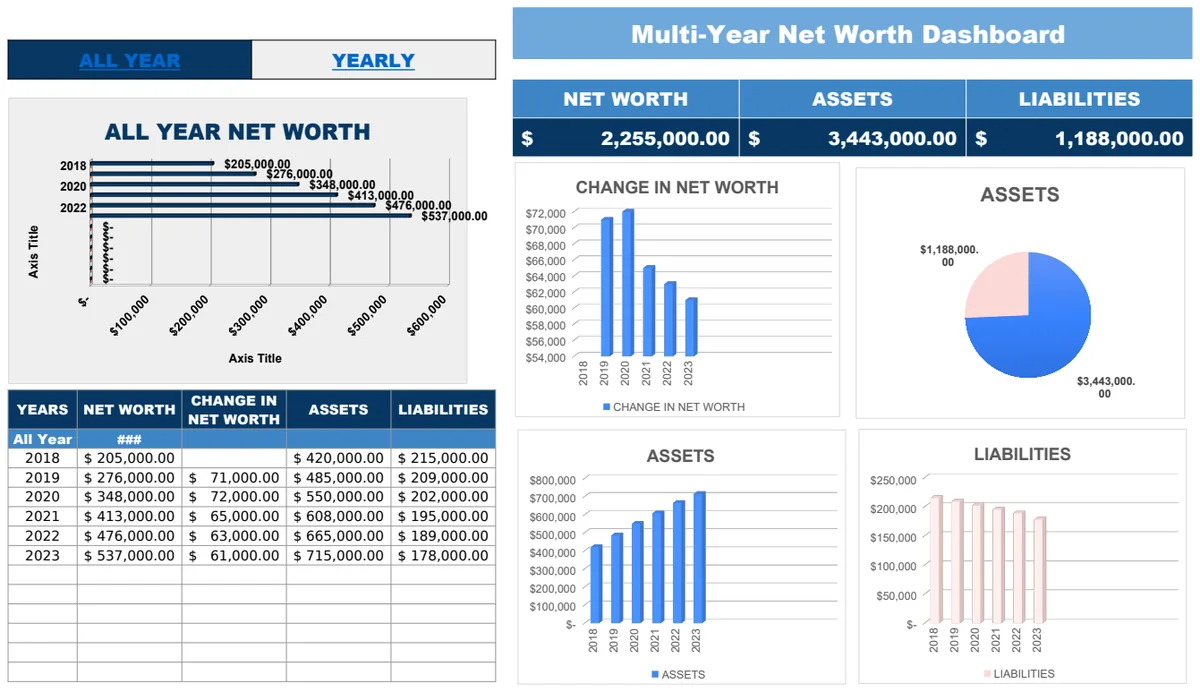 Multi Year Net Worth Dashboard Template preview