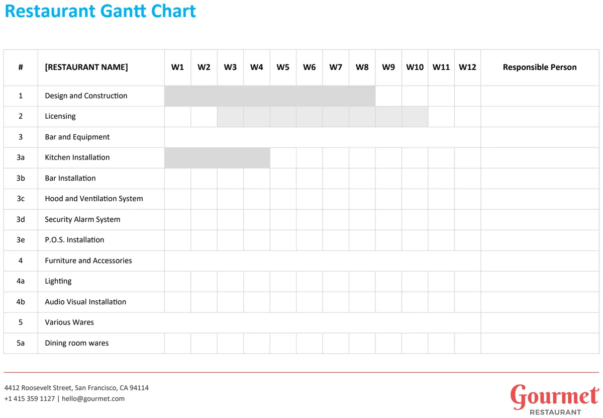 Restaurant Gantt Chart Template preview