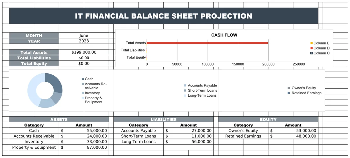 IT Financial Balance Sheet Projection preview