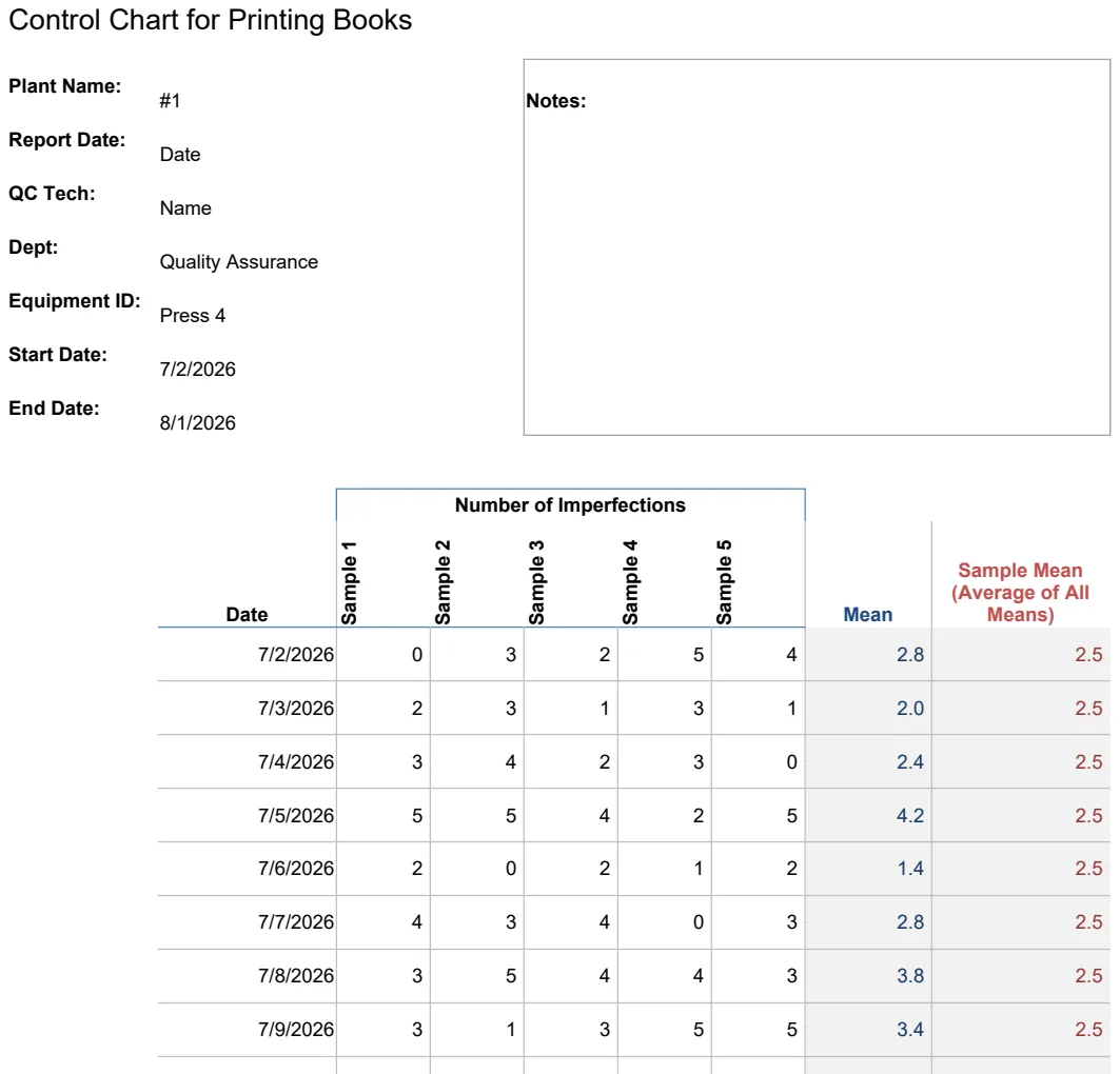 Run Chart for Manufacturing Quality Control preview