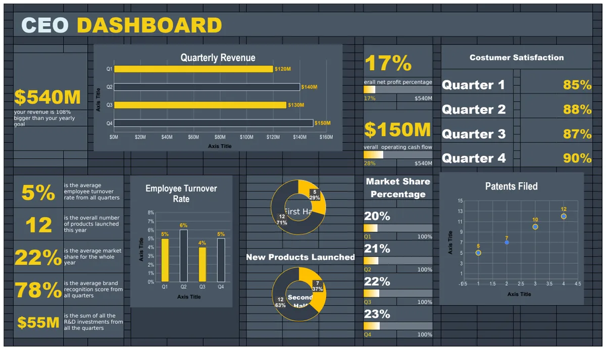 CEO Dashboard Template preview