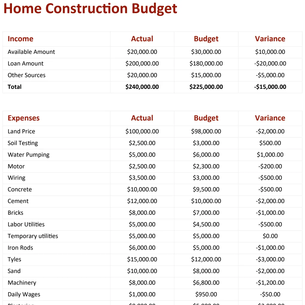 Home Construction Budget Template preview